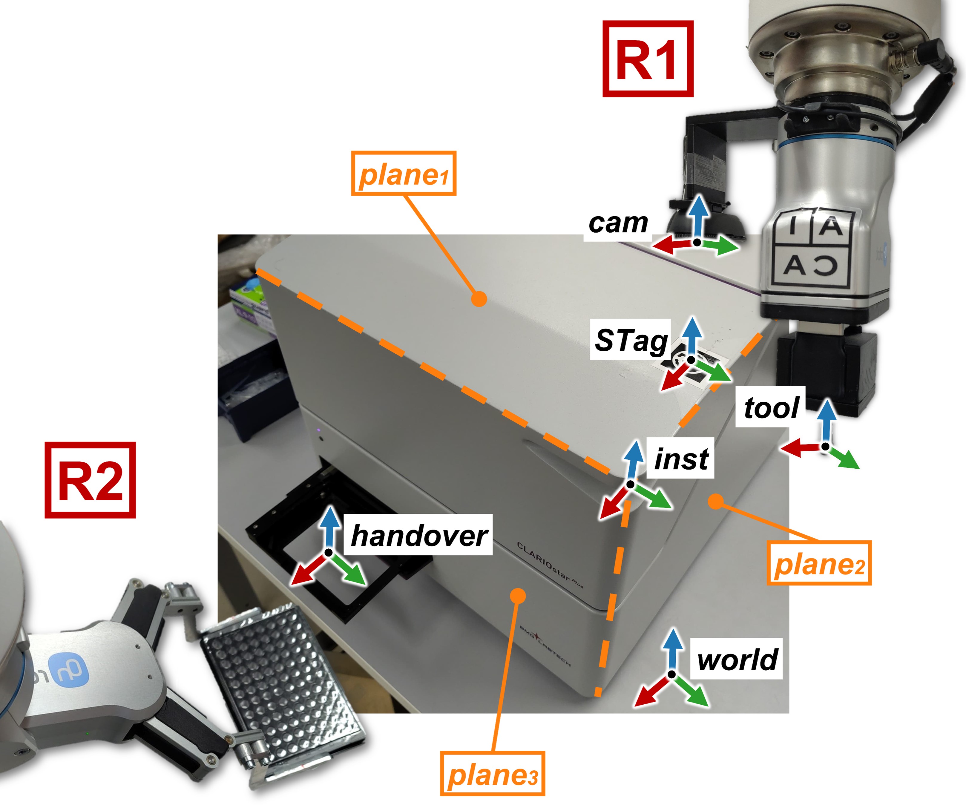 Dual arm setup