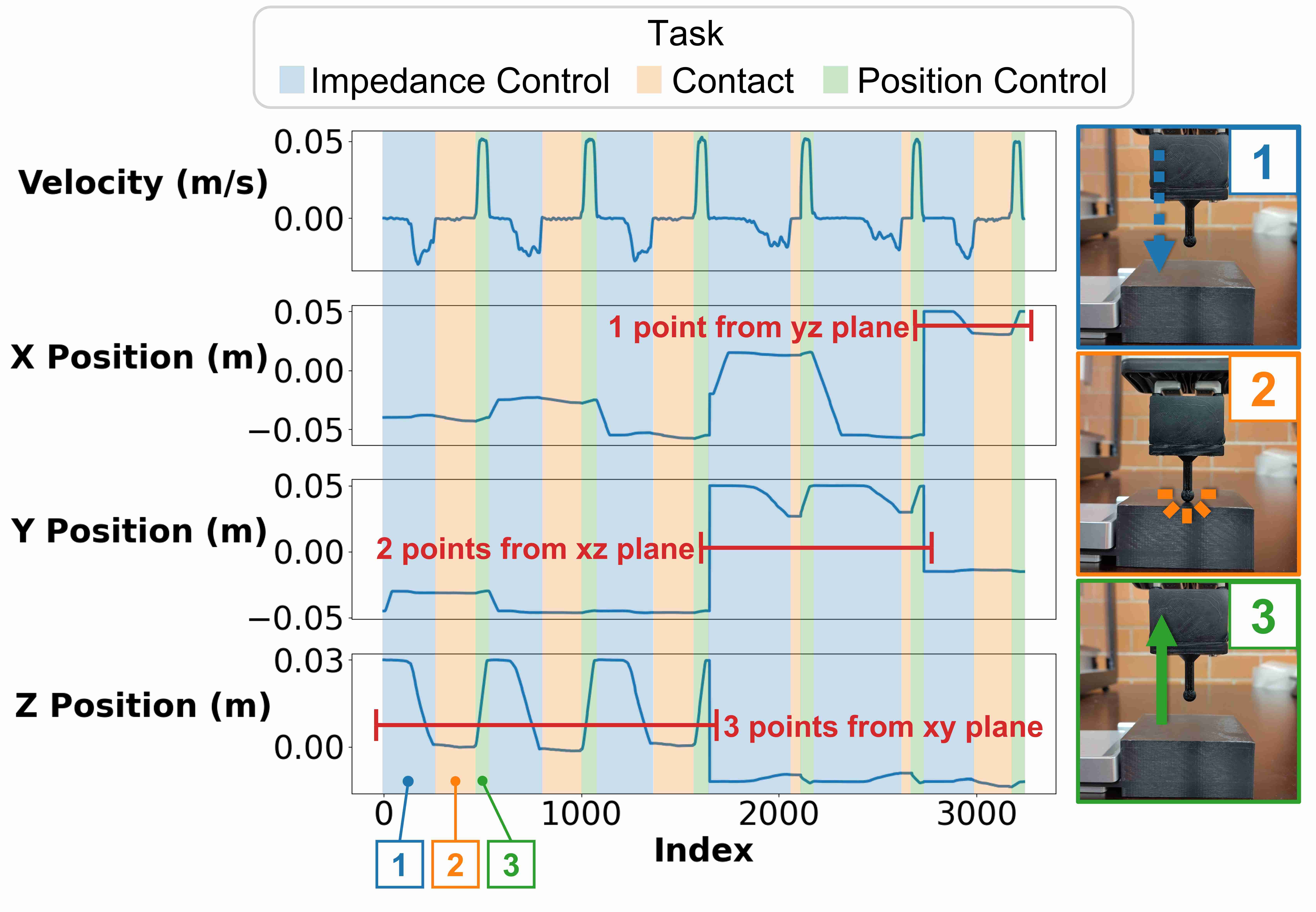 Simulated mobile robots